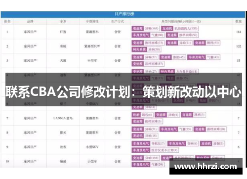 联系CBA公司修改计划：策划新改动以中心