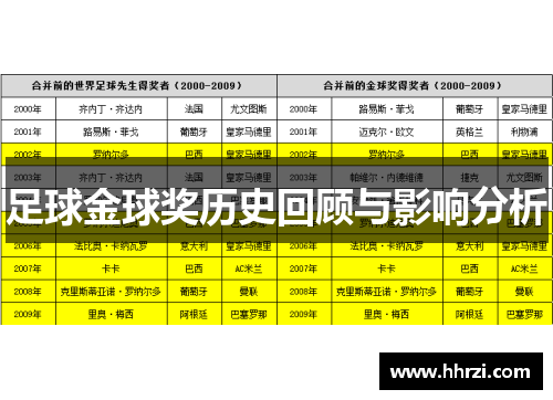 足球金球奖历史回顾与影响分析